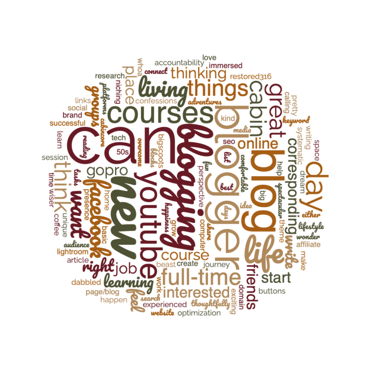 a word cloud full of blogging themed words